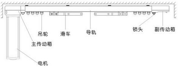 開(kāi)啟智能時(shí)代，電動(dòng)窗簾選購(gòu)大揭秘